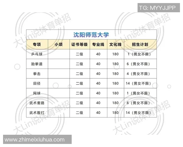 体育单招培训学校费用解析及性价比对比分析